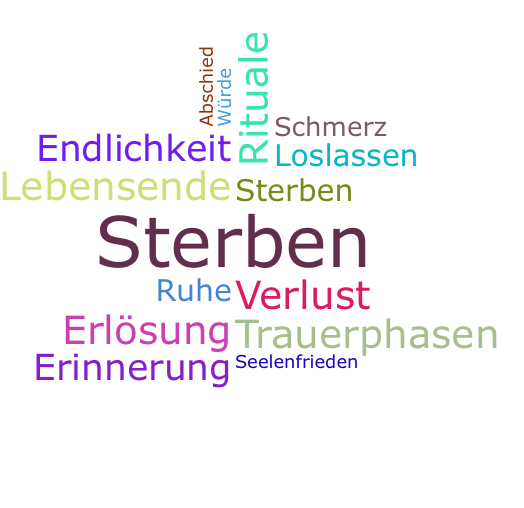 Wortwolke Menschen am Lebensende begleiten 